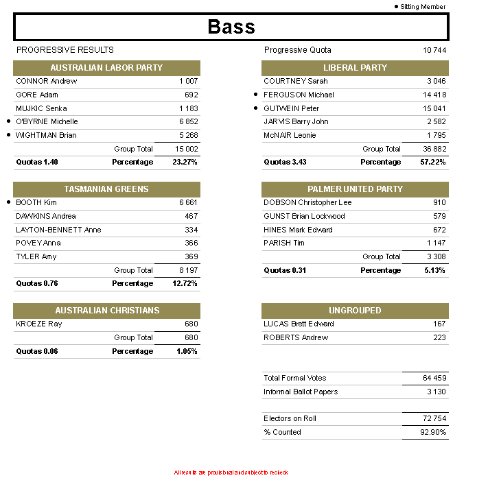 Bass progressive first preferences