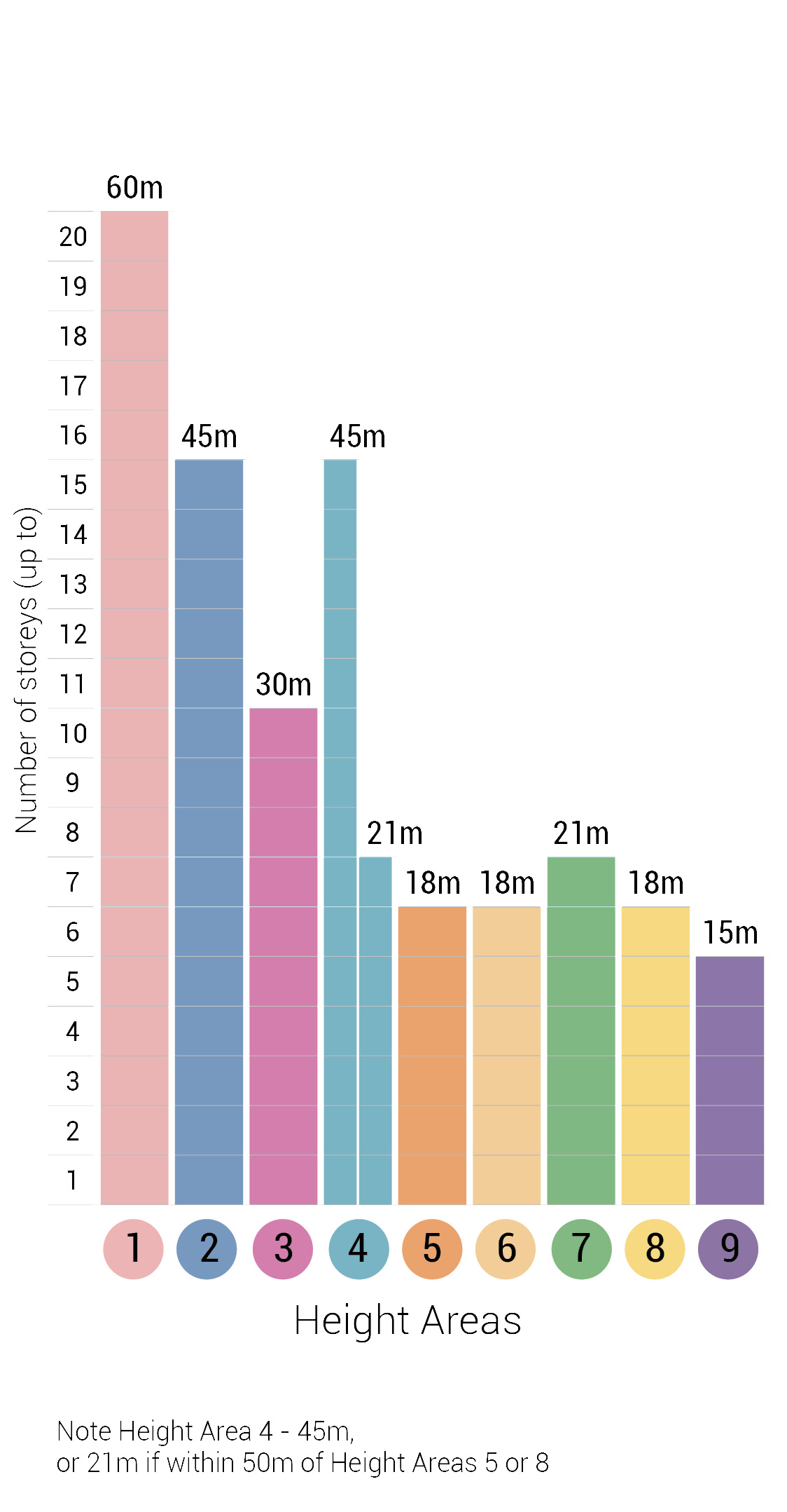 Hobart City Elector Poll Mapped Proposed Height Areas